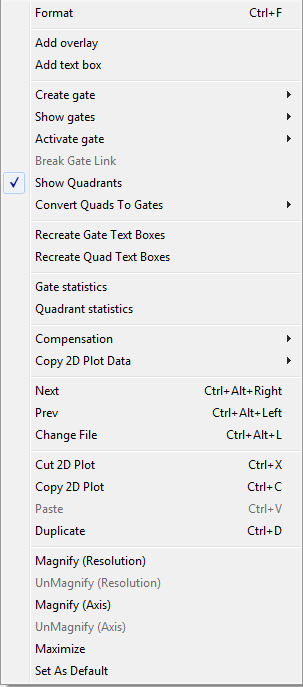 图 6.7  Right-click Pop-up Menu wth Recreate Gate and Quad Text Boxes Commands (含有重建门和象限文本框命令的右键弹出菜)